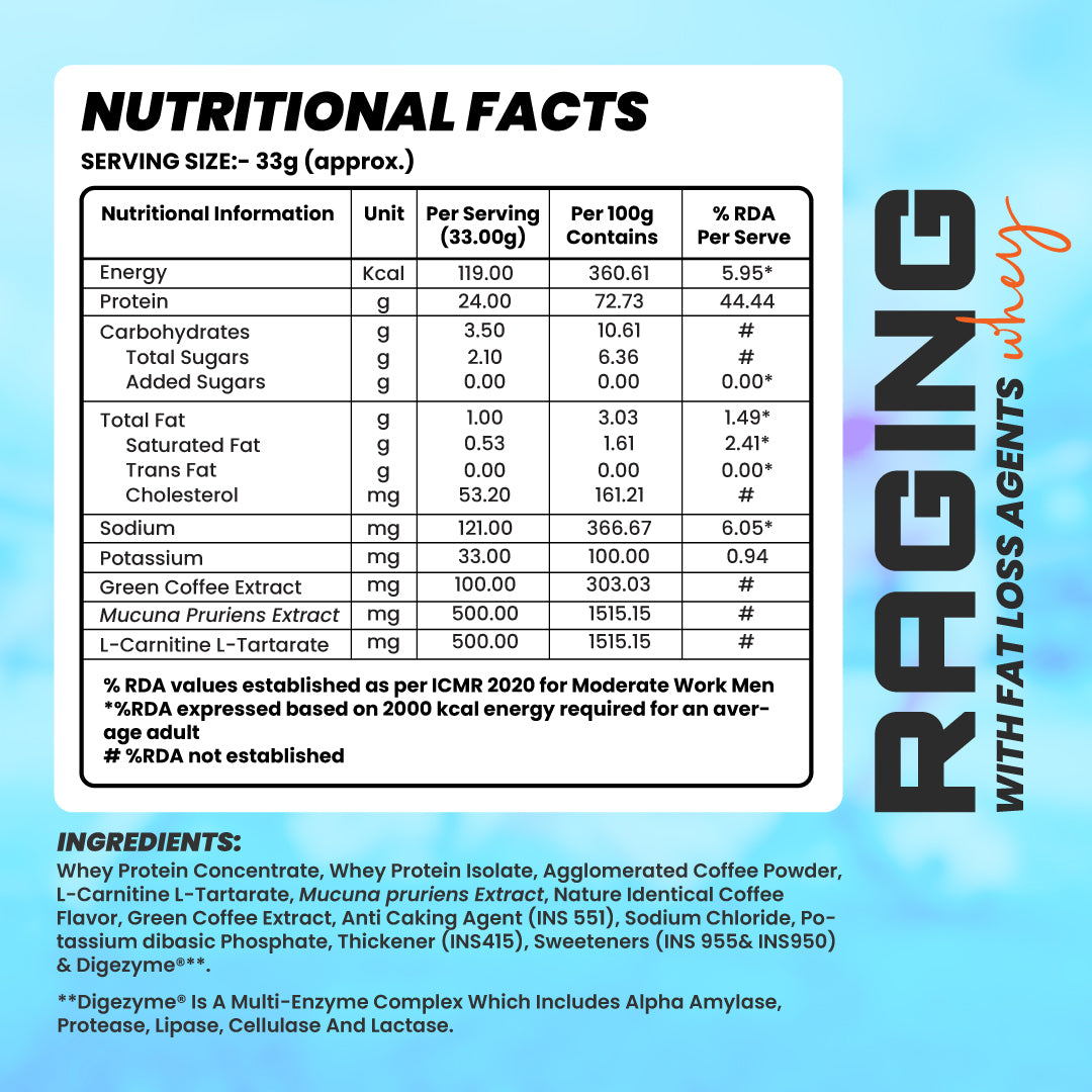 NO.B.S Raging Whey