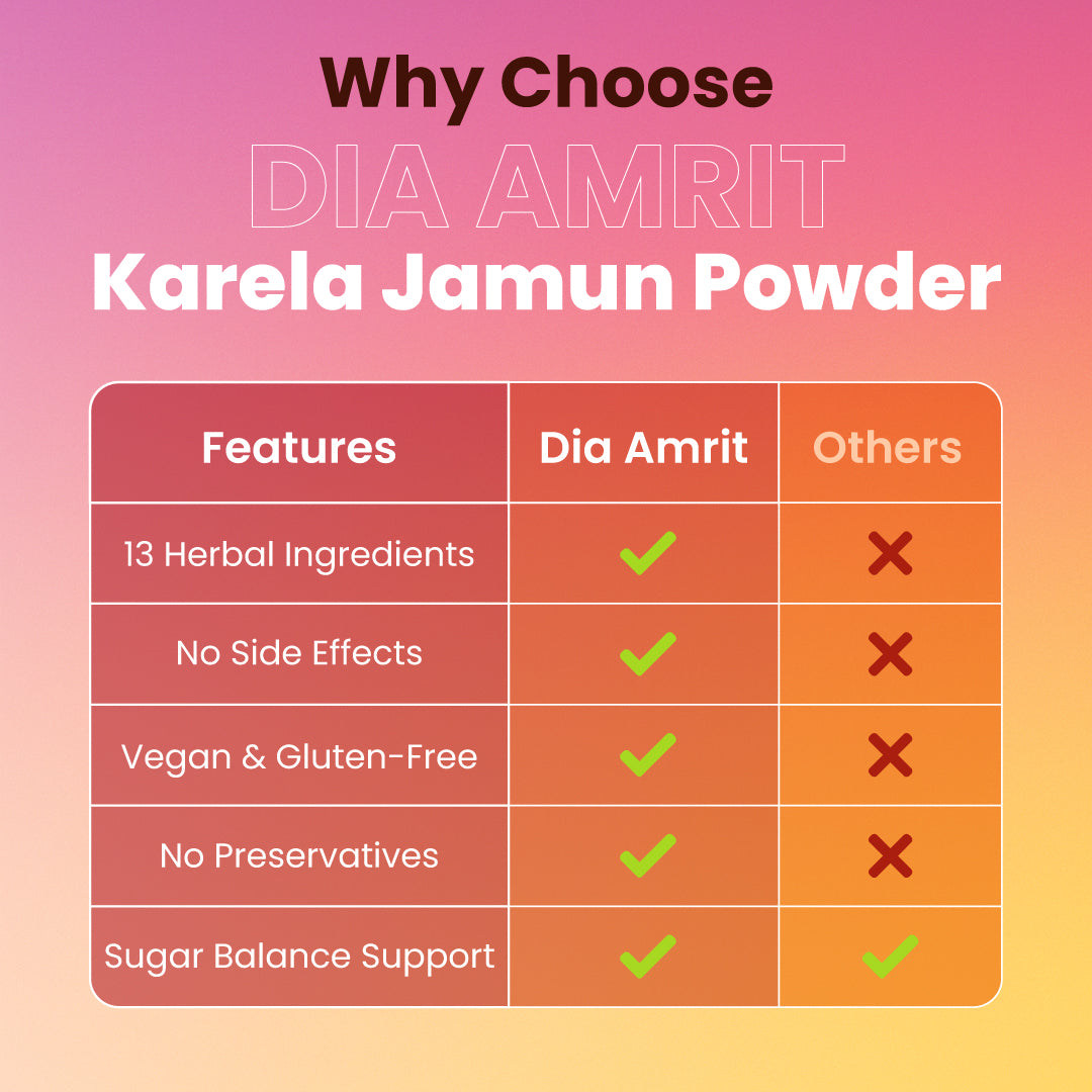 Dia Amrit Karela Jamun Powder Ayurvedic Sugar Control Formula with 13 Potent Herbs