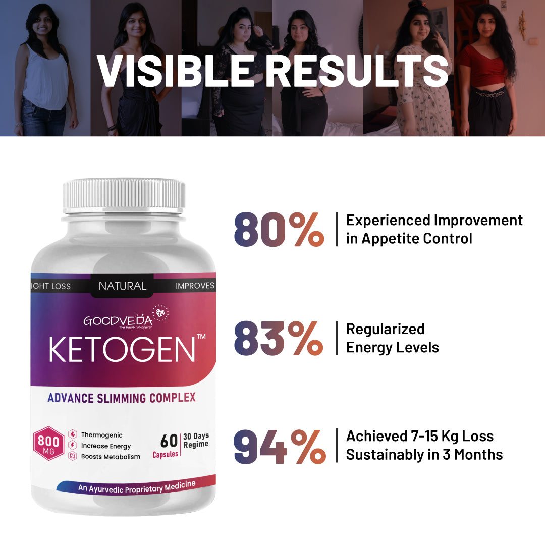 Ketogen Slimming Complex - Ayurvedic Weight Loss Supplement for Fat Burn & Metabolism Support