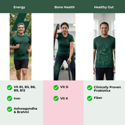 Goodveda Ageless Health Mix | Daily Wellness Multivitamin for 40+