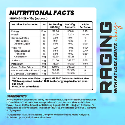 NO.B.S Raging Whey