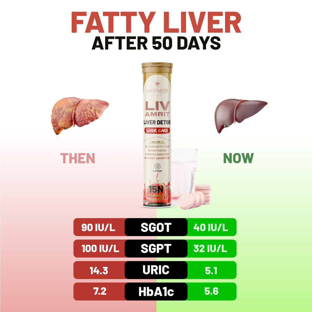 Liv Amrit: Ultimate 9-in-1 Liver Detox Formula for Cleansing, Repair & Resilience