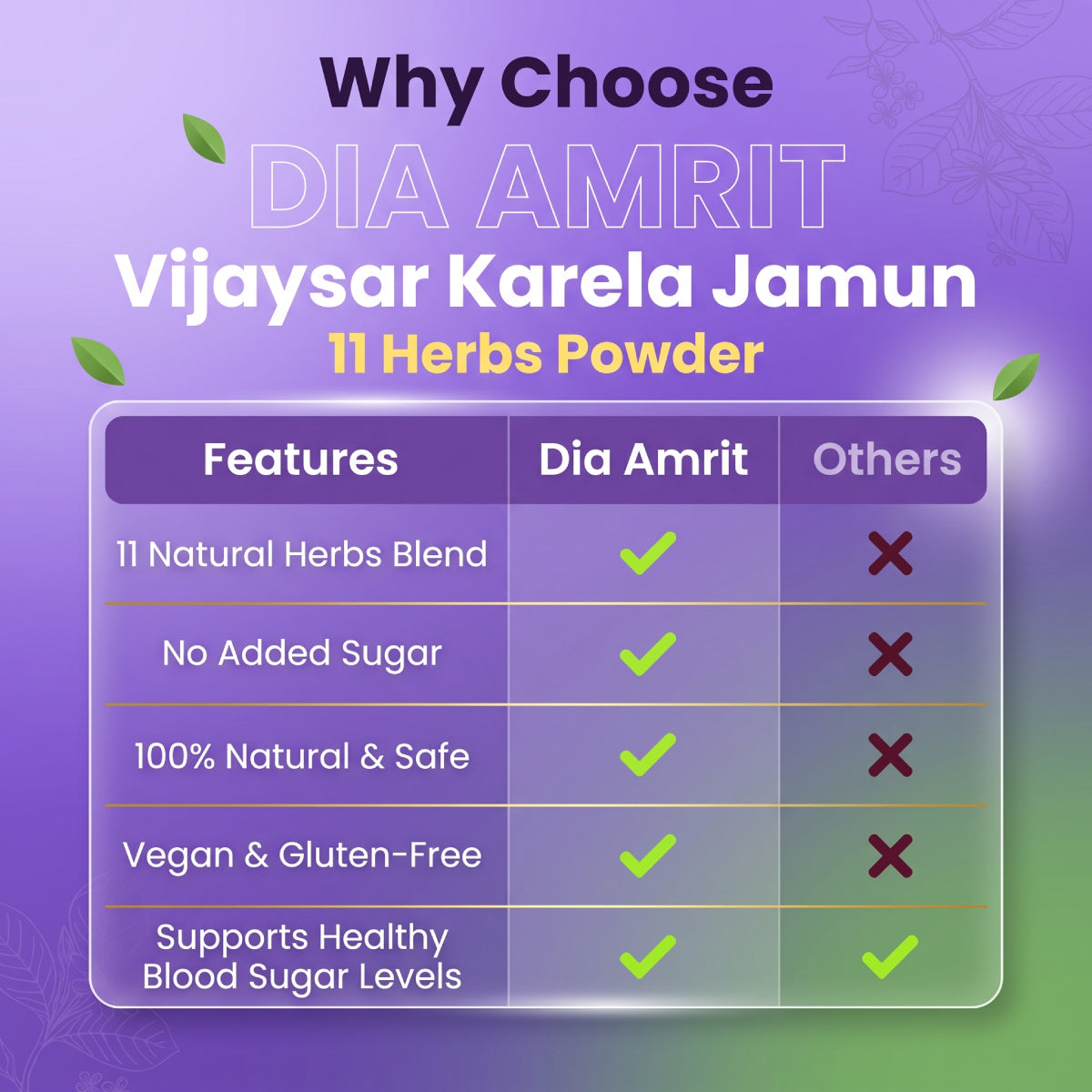 Dia Amrit Vijaysaar Karela Jamun Powder Ayurvedic Sugar Control Formula with 11 Potent Herbs