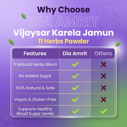 Dia Amrit Vijaysaar Karela Jamun Powder Ayurvedic Sugar Control Formula with 11 Potent Herbs