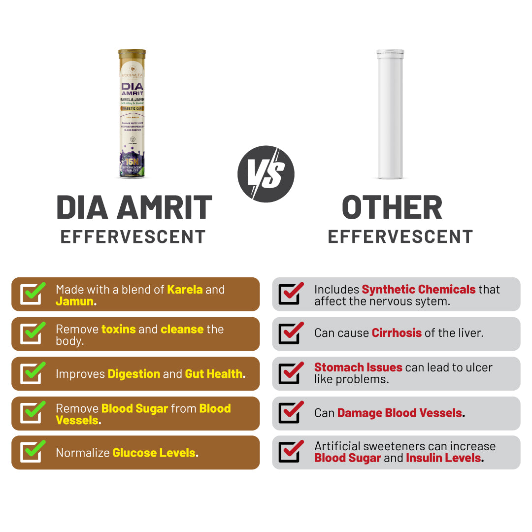 Control Diabetes Naturally: Insulux Plus & Dia Amrit Combo for Balanced Blood Sugar