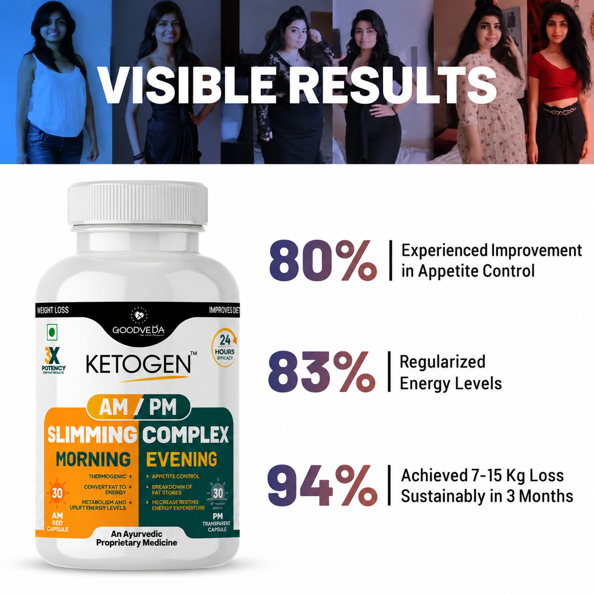 Goodveda AM/PM Slimming Complex - Your 24-Hour Weight Loss Solution